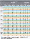 PolySep Sizing Chart